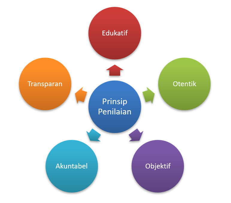 4. Penilaian – Wiki Dosen